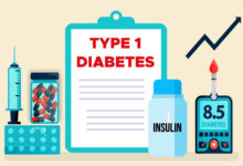 Type 1 Diabetes (Juvenile Diabetes or Insulin Dependent Diabetes) Overview: Symptoms, Causes, Risk Factors, Diagnosis, Treatments and Complications